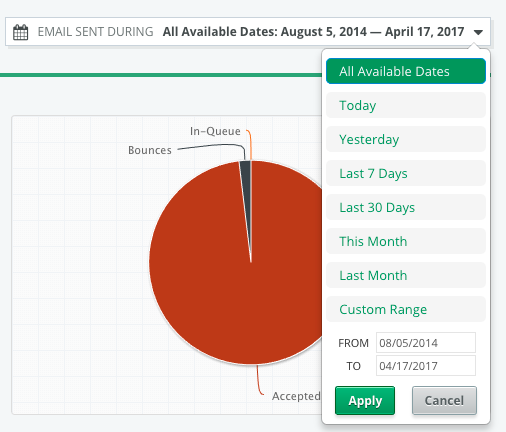 Autoresponder statistics date range selector