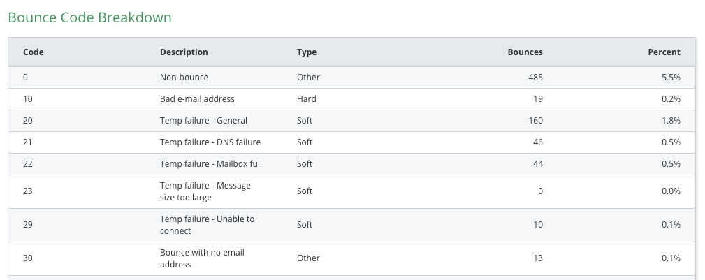 bounce-code-breakdown-table.png